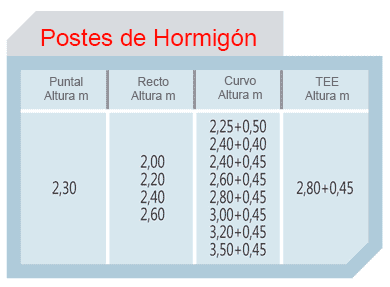 Informações Alambrados