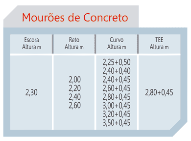 Informações Alambrados