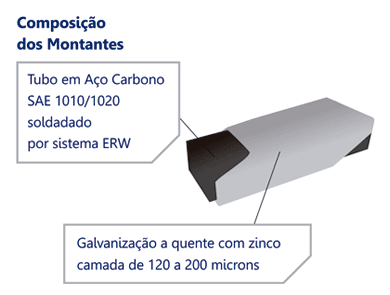 Informações Gradil Cerca Facil Sigradi