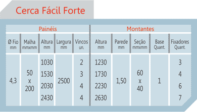 Tabela Gradil Cerca Facil Sigradi