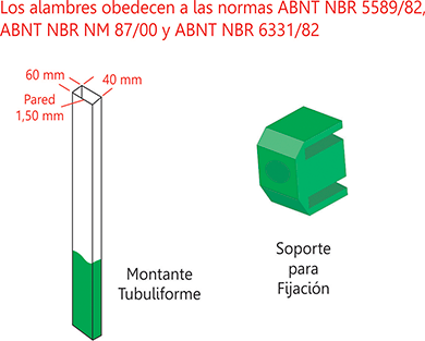 Informações Gradil Defence