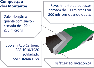 Informações Gradil Defence