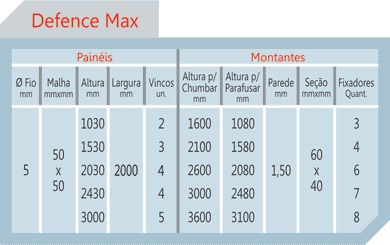 Tabela Gradil Defence