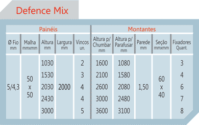Tabela Gradil Defence