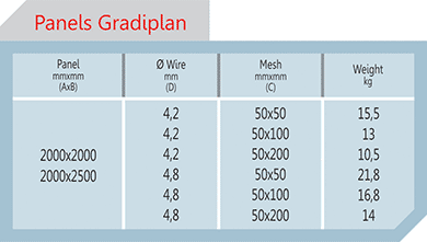 Tabela Gradil Gradplan e Tapetinho