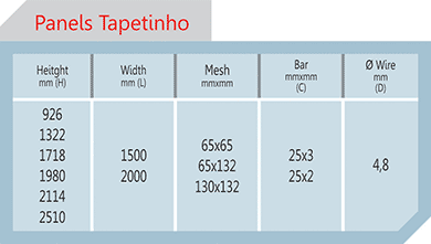 Tabela Gradil Gradplan e Tapetinho