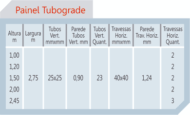 Tabela Tubograde