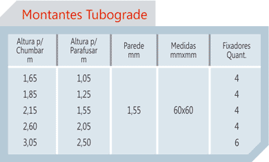 Tabela Tubograde