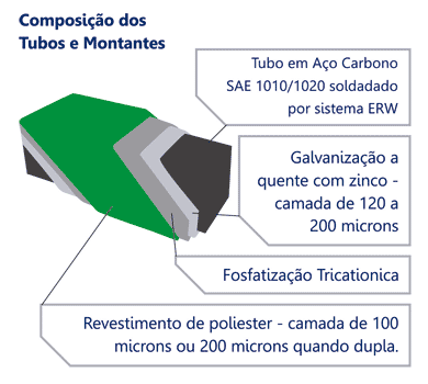 Informações Tubograde